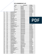 Kgmcta Membership List: Sl. No. Mem. No. Name Department College