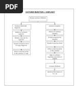 Flow Chart For Customer Complaint Handling | PDF image.
