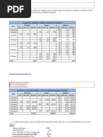 MGT401 Assignment Solution