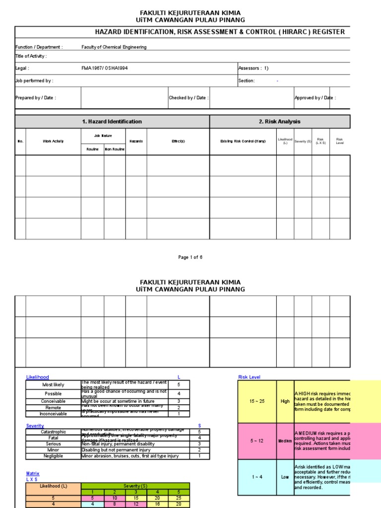Format Template Hirac (Equipment) | Hazards | Risk