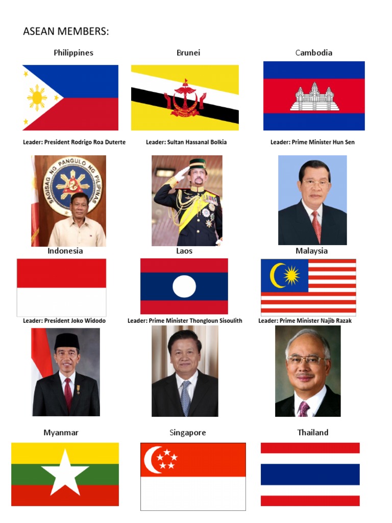 Asean Members | PDF