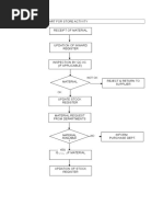 Dispatch Process Flow Chart | PDF