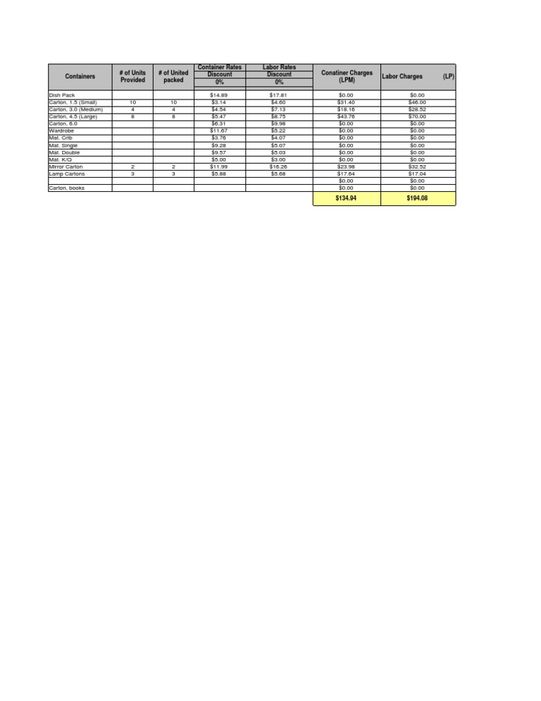 Container and Labor Rate Breakdown | PDF | Cooking, Food & Wine