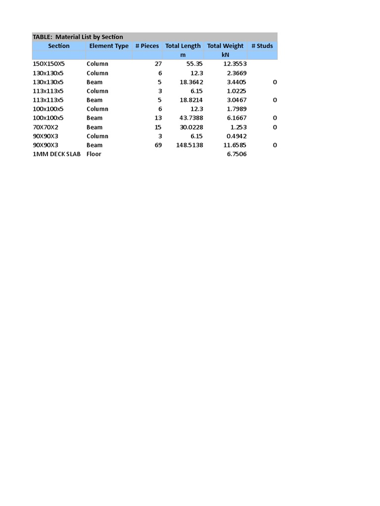 Material List by Section and Type | PDF