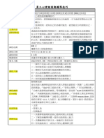 青輔會員工心理諮商與輔導技巧 -詹翔霖老師