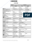 English tenses table chart with examples.pdf | Perfect (Grammar