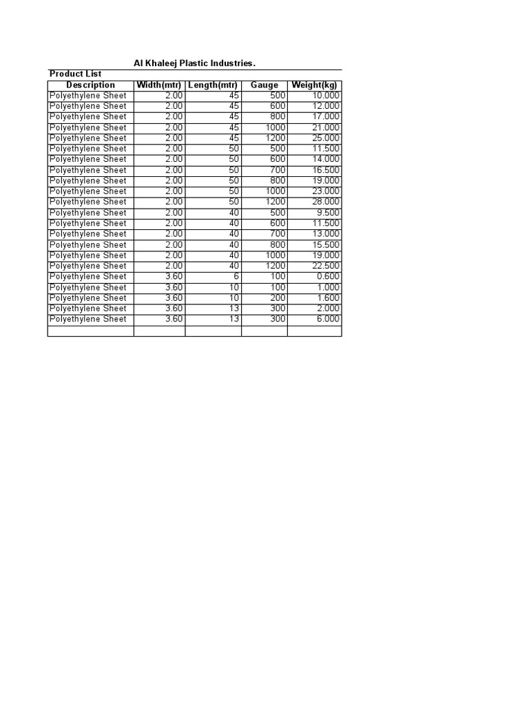 Al Khaleej Plastic Industries. Product List Description Width (MTR ...