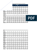 Tabel Data Produksi Kedelai Di Indonesia Tahun 2006