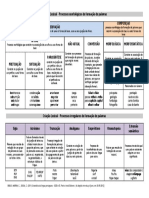 Criação Lexical_regular_irregular.pdf