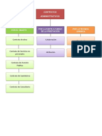 Esquema de Los Contratos