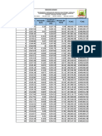 Presiones Por Nodo - Red de Distribución