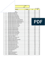 Diseño - Costo Volumen Utilidad - 300 Productos