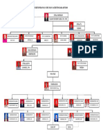 Struktur Pegawai 2017