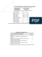 Tablas Porosidad