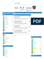 Puntos Comunio Las Palmas - Levante (19-11-2017)