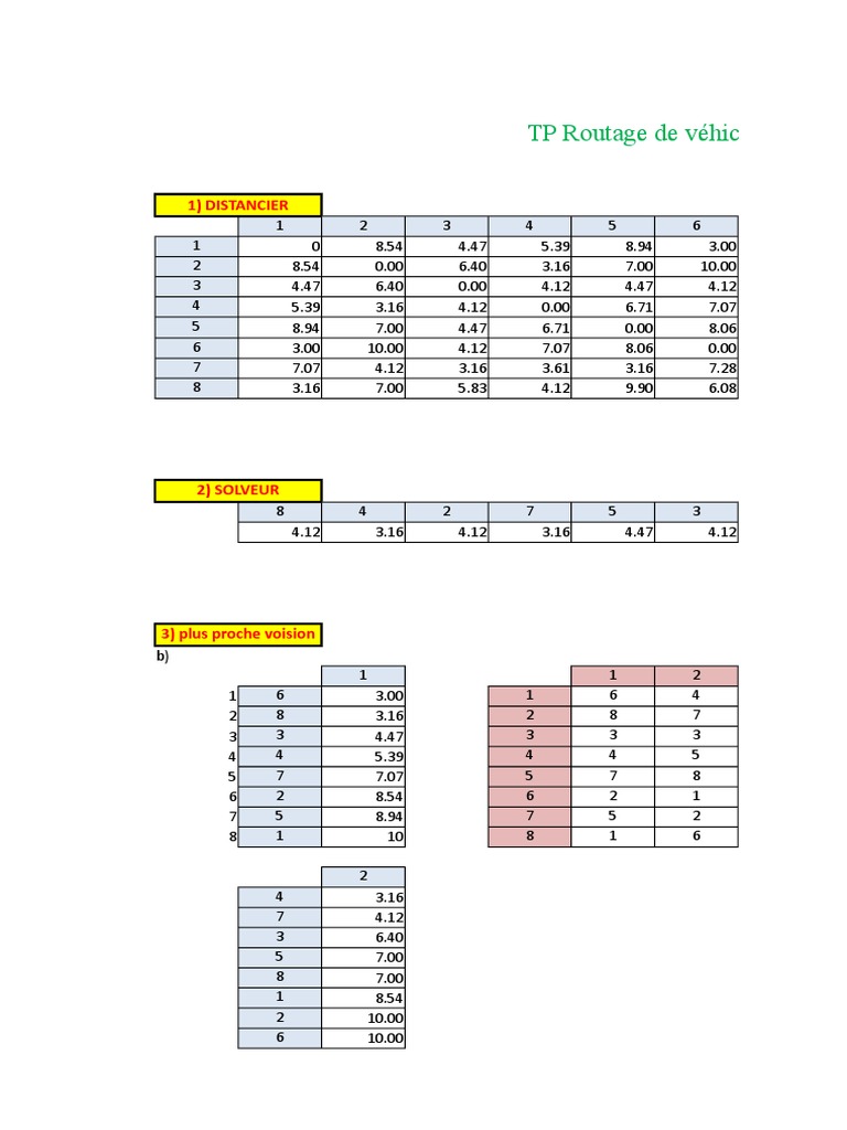 TP Routage de Véhicules: 1) Distancier | PDF