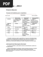 História - Segundo Ano (Monarquias Nacionais a Revoluções de 1848)
