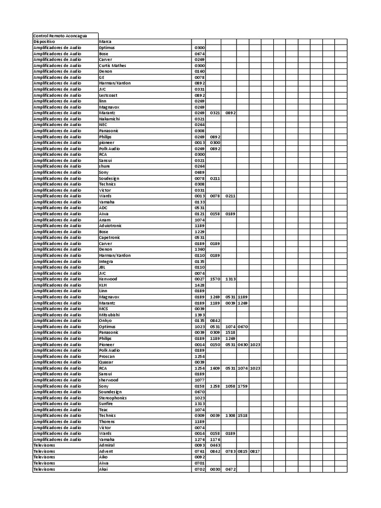 Códigos de Control Universal para TV | PDF