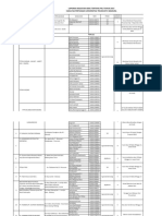 Peminat Rencana PKL 2015 PDF