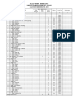 Daftar Jalan & Gang Revisi