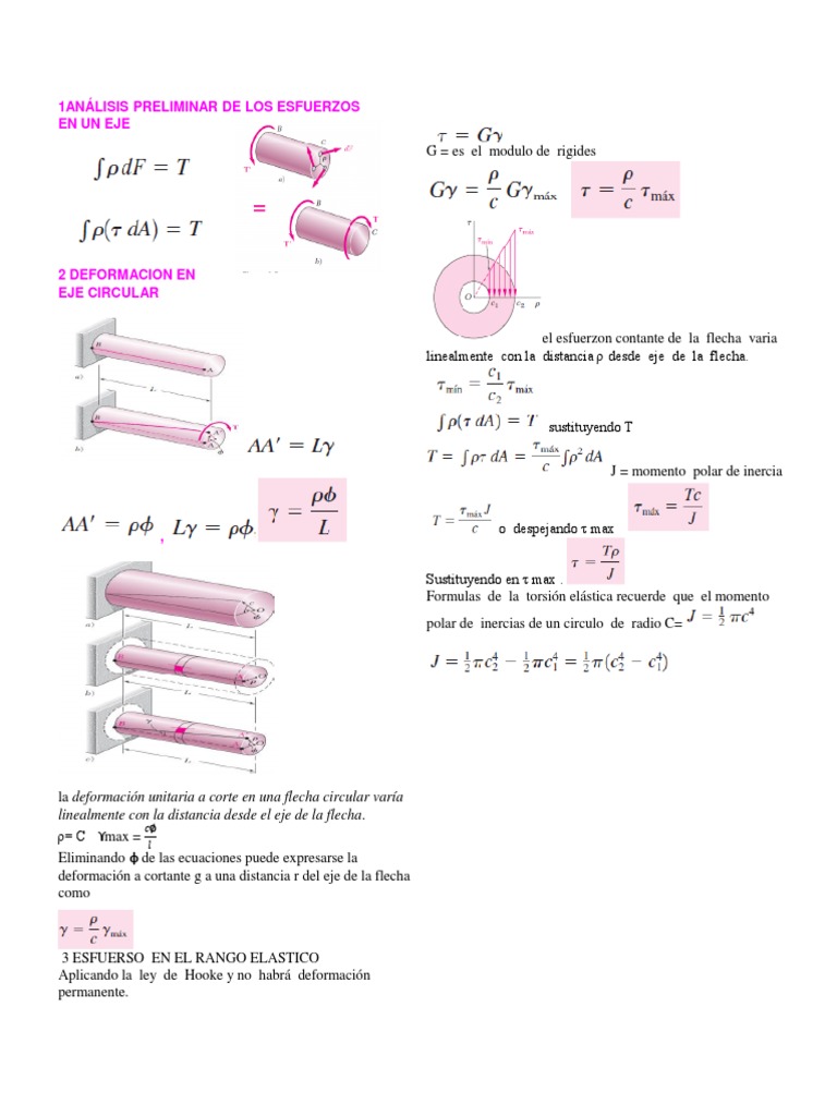 Formulas de Torsion