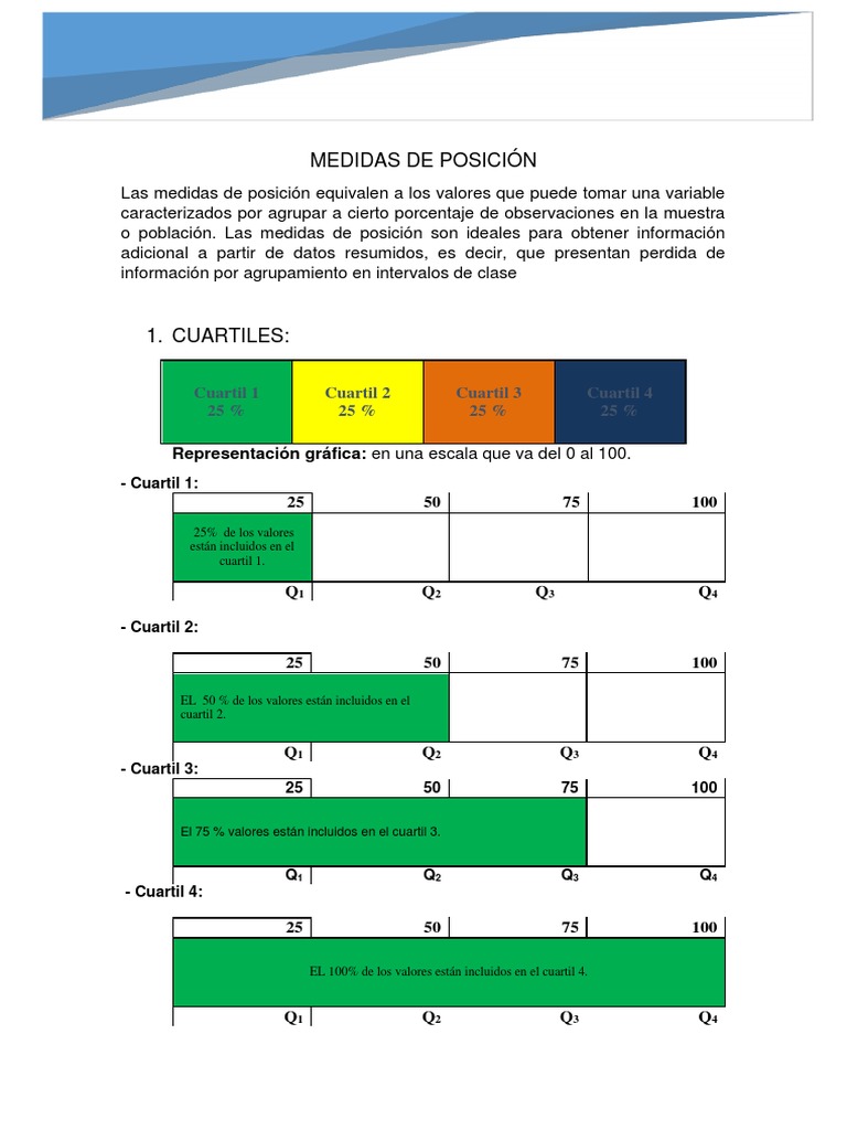 Medidas de Posición Cuantil Análisis de los datos