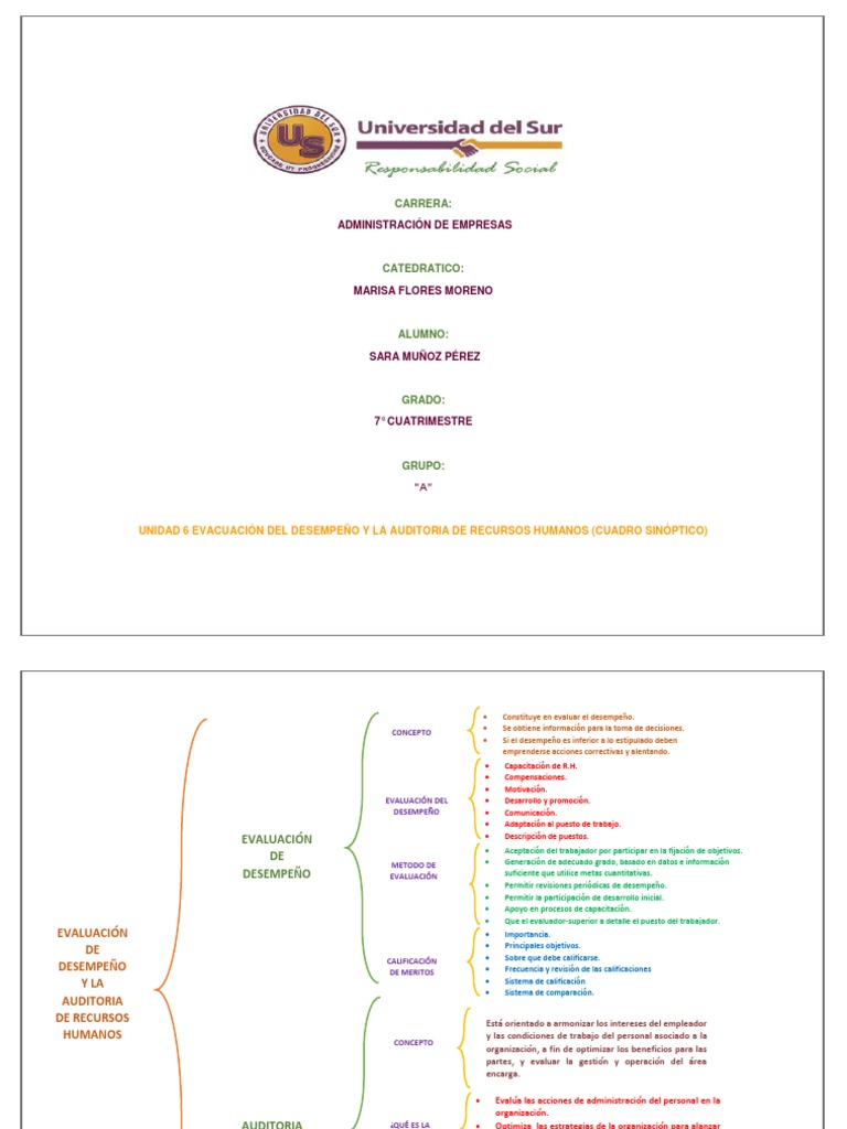 Cuadro Sinoptico  Gestión de recursos humanos  Business