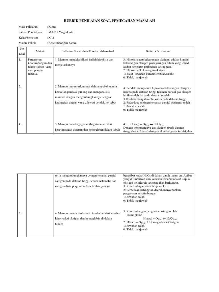Rubrik Penilaian Soal Pemecahan Masalah