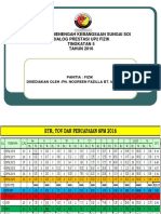 Dialog Prestasi fizik UP2 2016.ppt