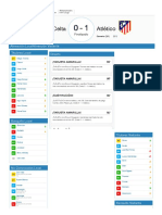 Puntos Comunio Celta - Atlético (22-10-2017)