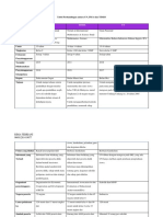 Analisis Un Pisa Timss