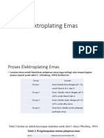 Elektroplating Emas