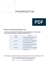 ELEKTROPLATING EMAS SECARA BERKELANJUTAN