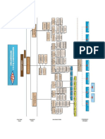 Organigrama Petroperú