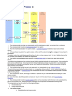 MRO Subcontracting Process in SAP