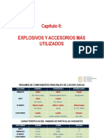 Emulsiones explosivas y sus características