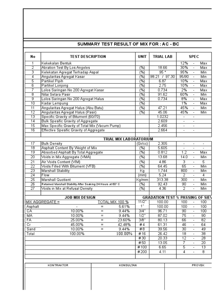 Summary Test Result of Mix For: Ac - BC: No Test Description Unit Trial ...
