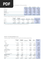 BlackRock Equity Facts