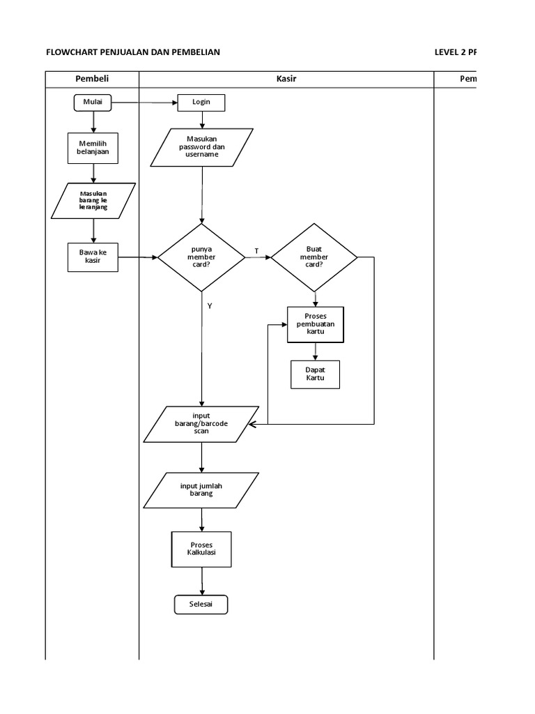 Contoh Flowchart Yang Bagus Contoh Box - vrogue.co