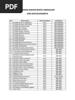 Senarai Bahan Bantu Mengajar Dan Kedudukannya