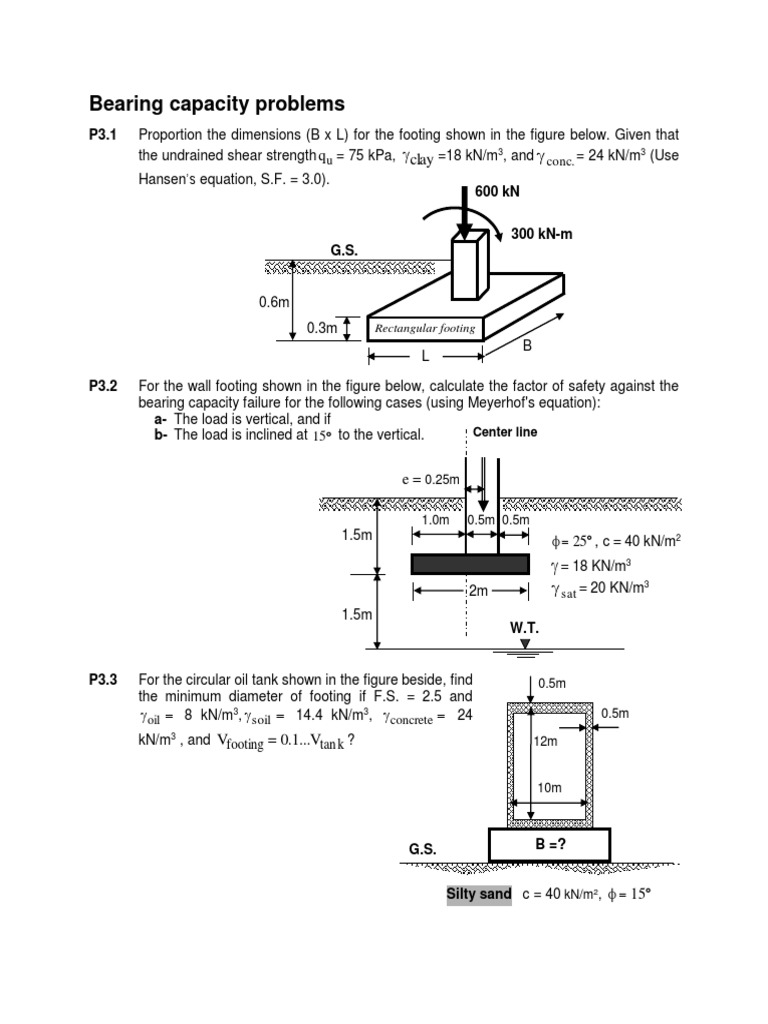 Bearing Capacity Problems Infrastructure Building Engineering