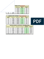 Distillation ASTM D86 To TBP: (Riazi Method)