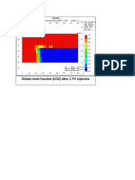 Global Mole Fraction (CO2) After 1 PV Injection