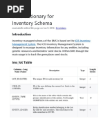 Data Dictionary For Inventory Schema