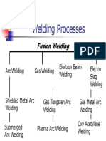 Welding Processes