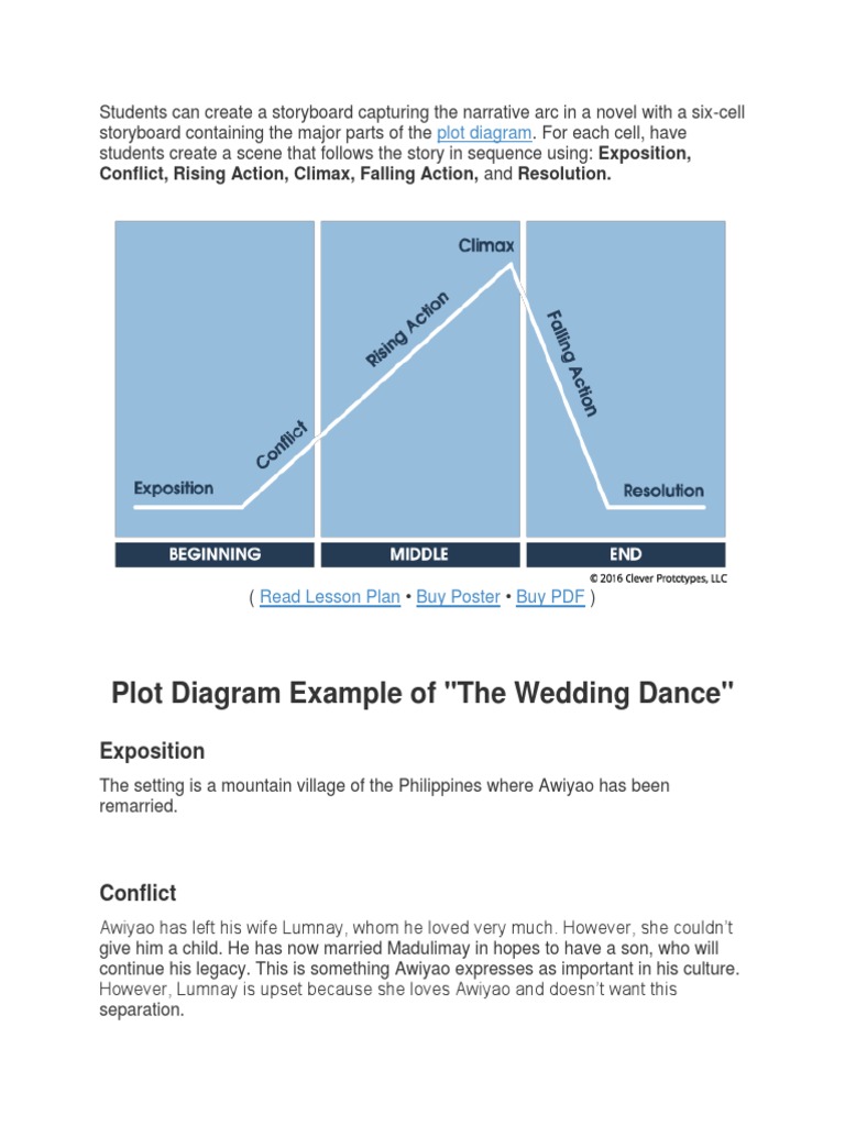Wedding Dance Summary Philippines Plot (Narrative)