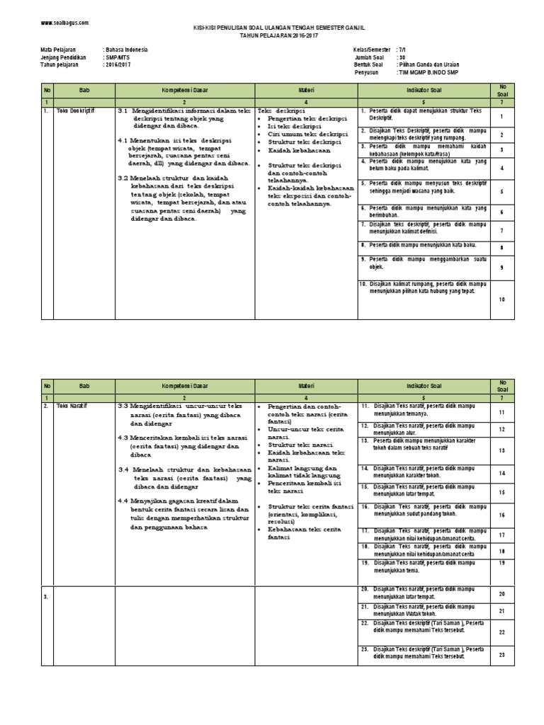 Contoh Soal Teks Deskripsi Kelas 7 Kurikulum 2013 Contoh
