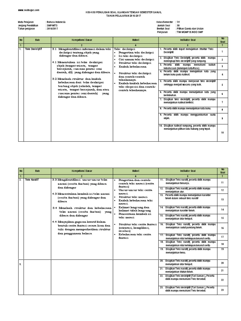 Kumpulan Soal Harian Bindo Smp Kelas 9 2017 Persk Kd