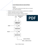 Proceso de Producción de Ácido Nítrico