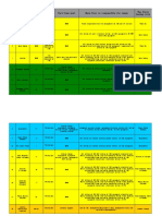 Post Responsibilities Assigned of CNI Section 2017.2.22